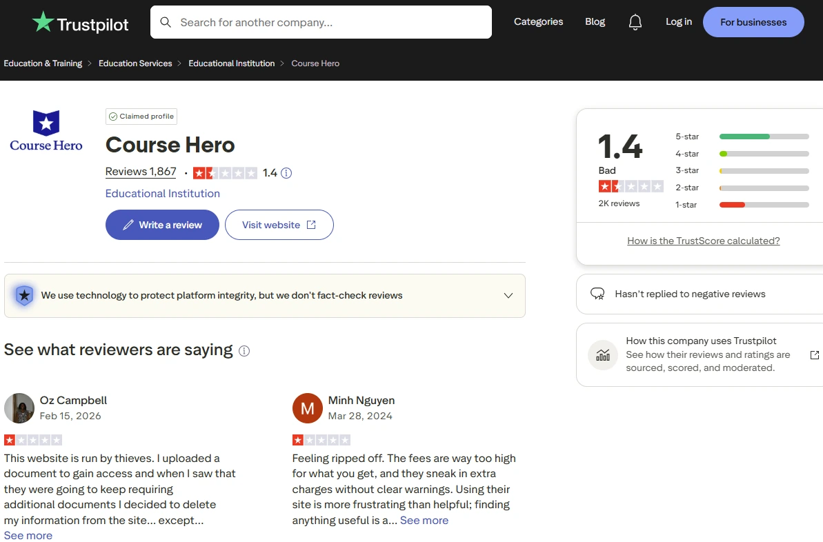 Trustpilot profile for Course Hero showing 1,867 reviews, a 1.4 TrustScore rating labeled “Bad,” and buttons to write a review or visit the website.
