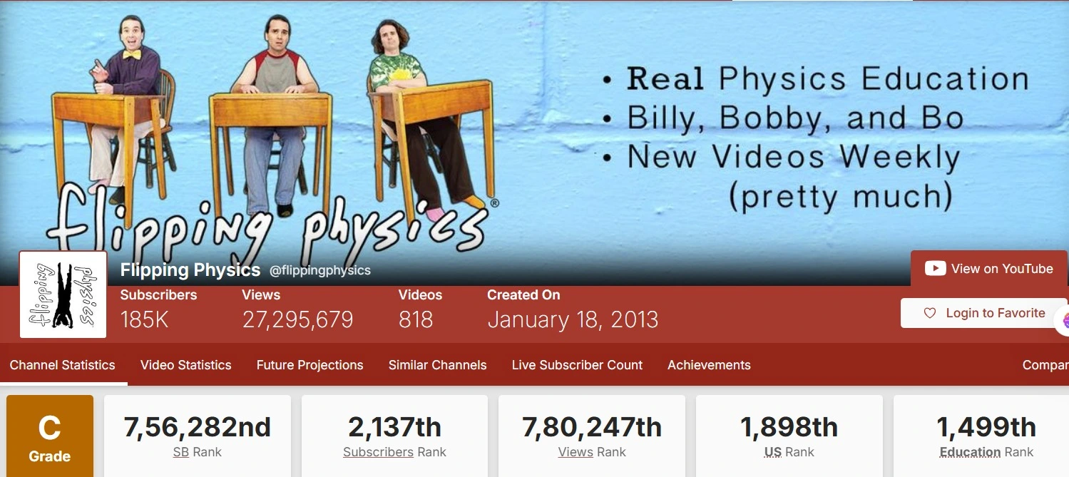 Flipping physics YouTube channel stats