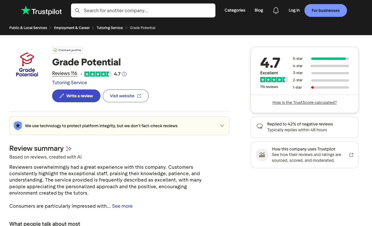 Screenshot of Trustpilot page for Grade Potential showing a 4.7-star rating based on 116 reviews, with positive feedback highlighting excellent tutoring and personalized learning experience.