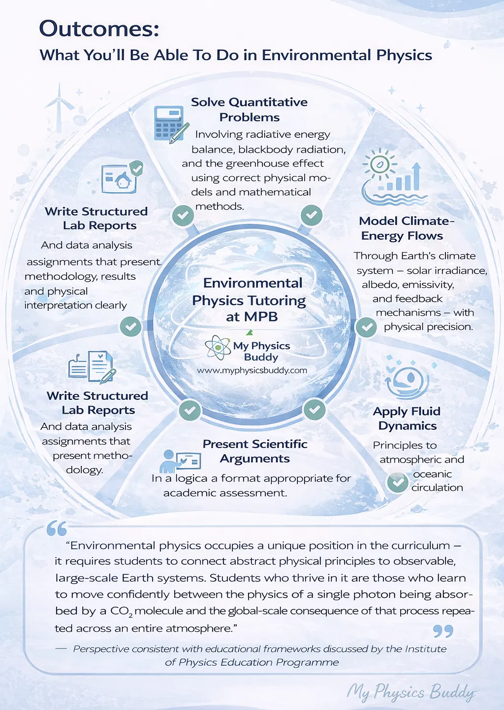 Learning outcomes of Environmental Physics tutoring including radiative balance, greenhouse effect, climate energy flows, and atmospheric physics concepts