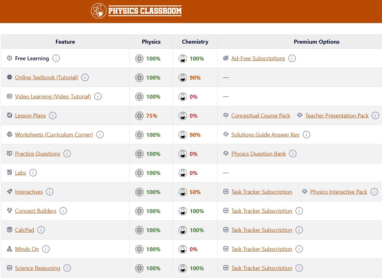 Physics-Classroom-Subscription-plan