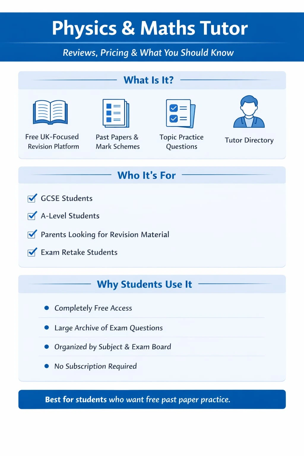 Physics & Math Tutor Infographic showing free revision resources, past papers, GCSE and A-Level Exam practice details