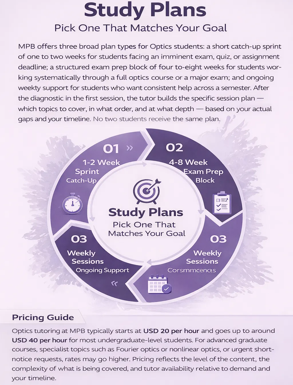 Optics tutoring study plans offered by My Physics Buddy showing catch-up sprint, exam preparation block, and weekly support options with pricing from USD 20 to USD 40 per hour.