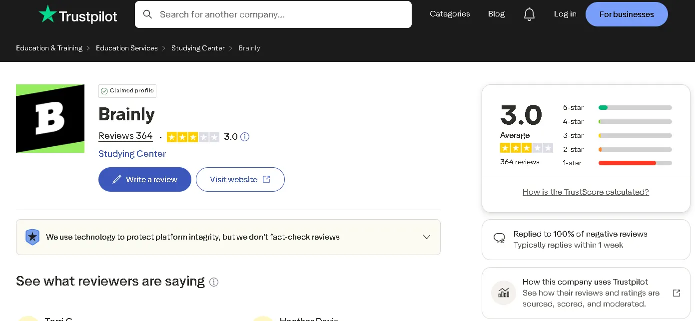 Trustpilot page screenshot for Brainly showing a 3.0 average rating based on 364 reviews, star distribution, and “Write a review” and “Visit website” buttons.