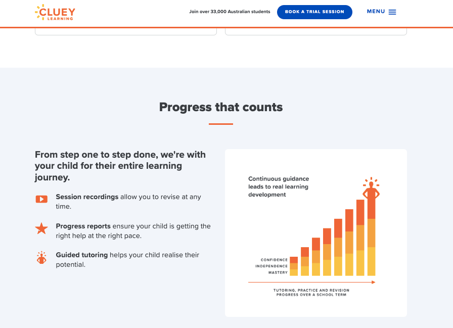 Cluey Learning progress section showing benefits of online tutoring including session recordings, progress reports, guided tutoring, and a chart illustrating student learning development