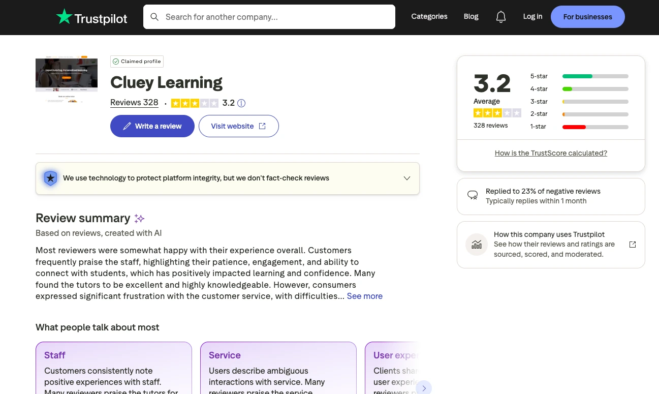 Trustpilot review page for Cluey Learning showing a 3.2 out of 5 average rating based on 328 customer reviews and a review summary highlighting feedback about tutors, service, and user experience.