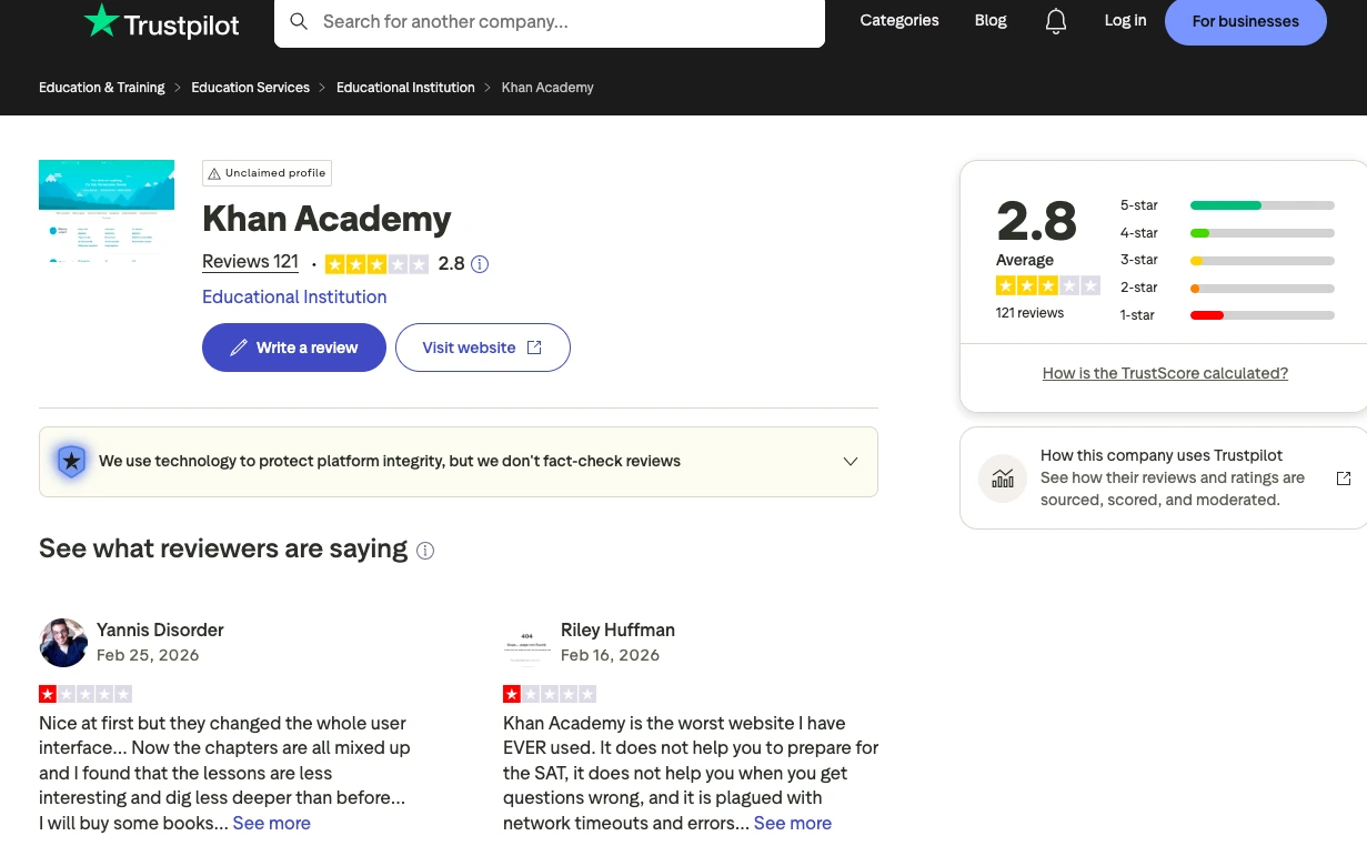 Trustpilot review page showing a 2.8 average rating for Khan Academy with user feedback and star rating distribution.