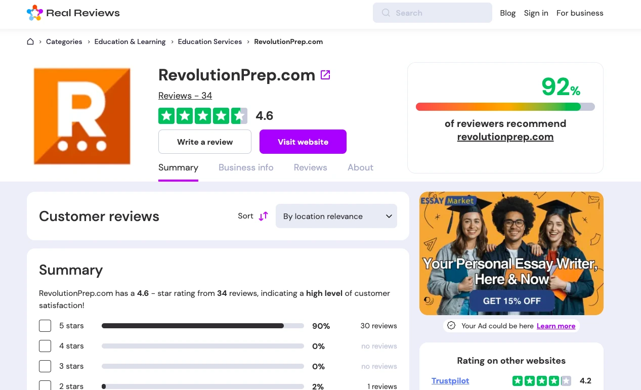 RevolutionPrep.com customer reviews page showing 4.6 star rating, 92% recommendation rate, and user review summary