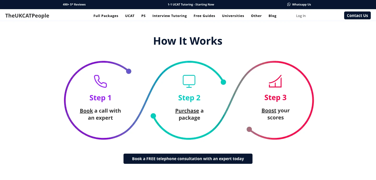 TheUKCATPeople how it works section showing three steps: book a call, purchase a package, and boost UCAT scores