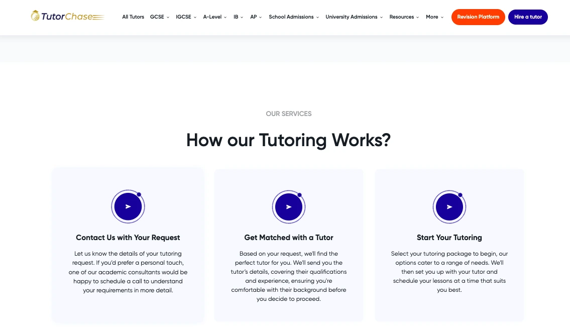 TutorChase “How Our Tutoring Works” section showing three steps: contact with request, get matched with a tutor, and start tutoring sessions.
