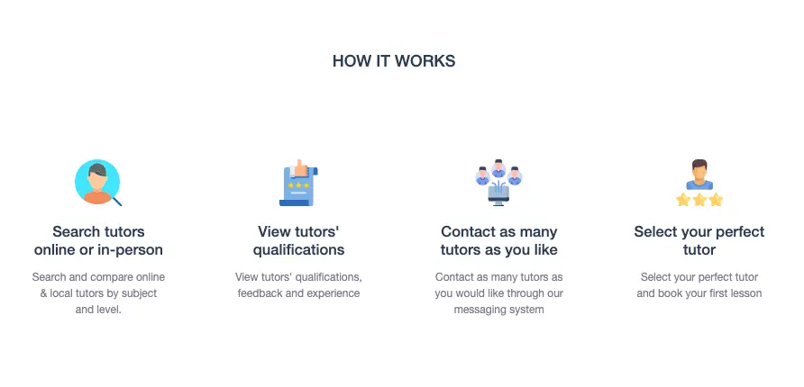 TutorHunt how it works section showing four steps: search tutors online or in person, view tutors’ qualifications, contact tutors, and select the perfect tutor