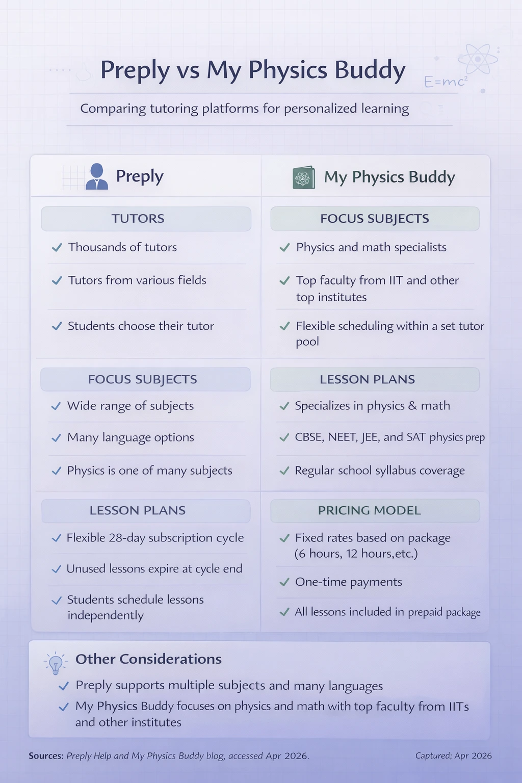 Preply vs My Physics Buddy infographic comparing physics tutoring focus, tutor model, scheduling, and pricing structure.