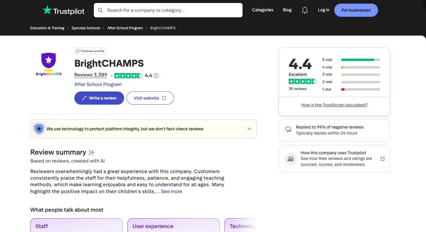 BrightCHAMPS Trustpilot reviews page showing 4.4 rating, customer feedback summary, and review breakdown for after-school programs