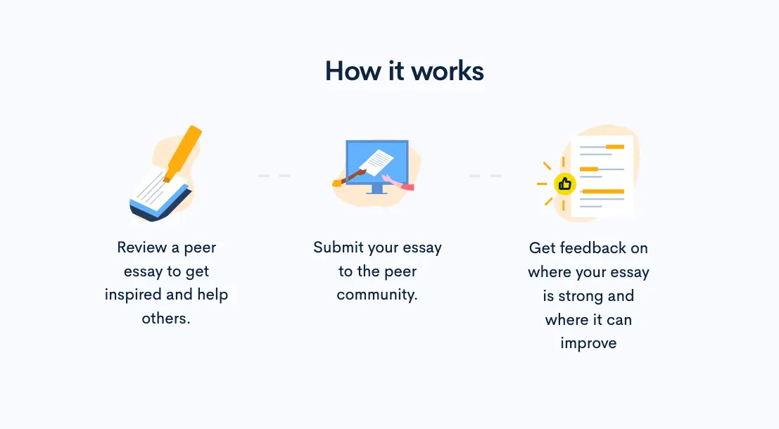 CollegeVine ‘How it Works’ section showing steps like writing, document review, and personalized college planning guidance