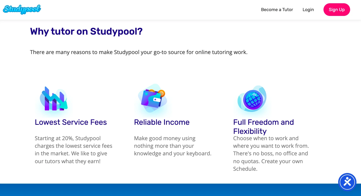 Studypool tutoring benefits section showing lowest service fees, reliable income, and flexible online work opportunities for tutors