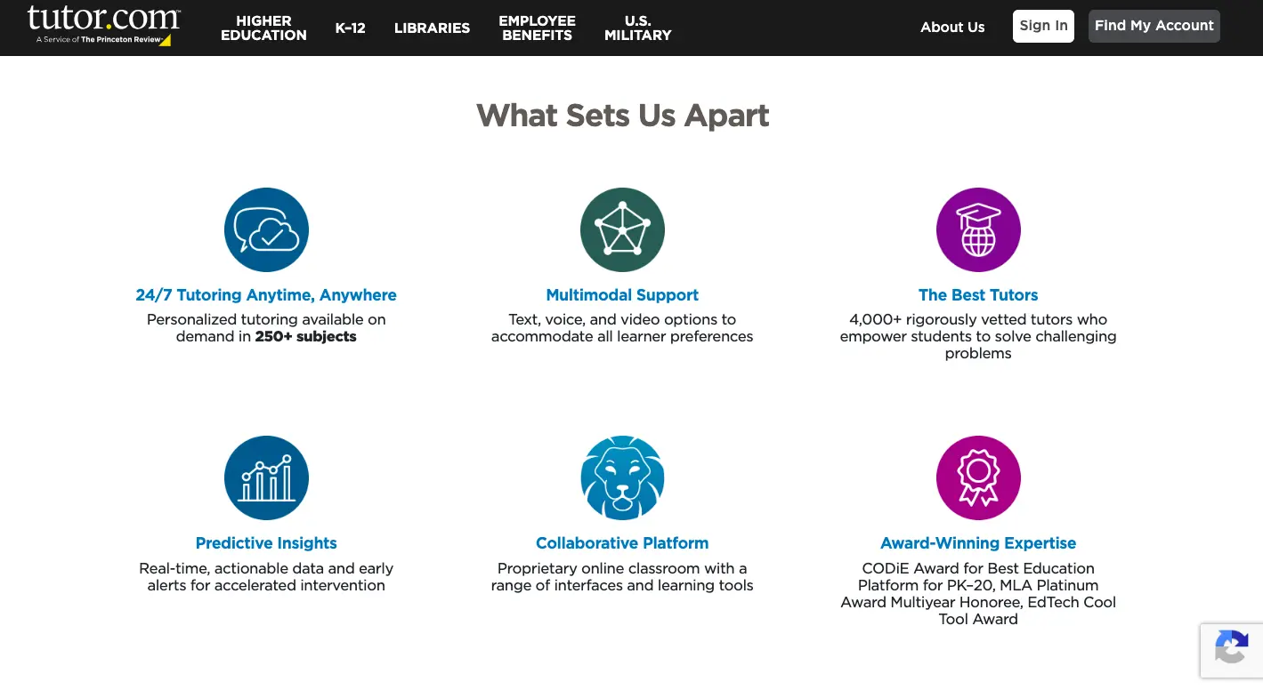 Tutor.com webpage section showing key online tutoring features including 24/7 support, multimodal learning, vetted tutors, predictive insights, and collaborative t